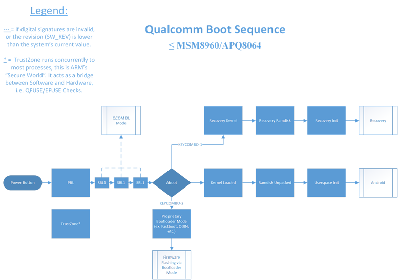 2013-2014 Era diagram